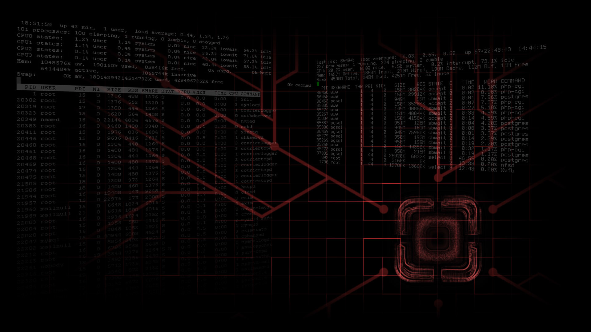 501930-Processes Load
