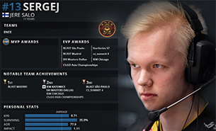 2019年度TOP20职业选手：sergej（13）