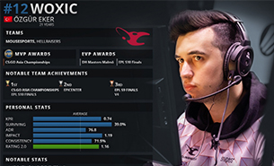 2019年度TOP20职业选手：woxic（12）