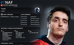 2019年度TOP20职业选手：NAF（7）