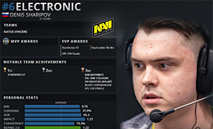 2019年度TOP20职业选手：electronic（6）