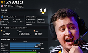 2019年度TOP20职业选手：ZywOo（1）